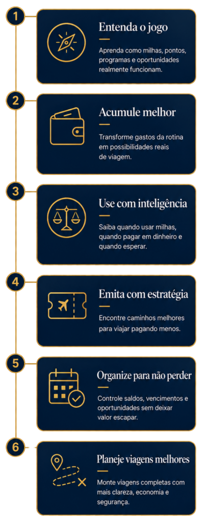 Método VOTT