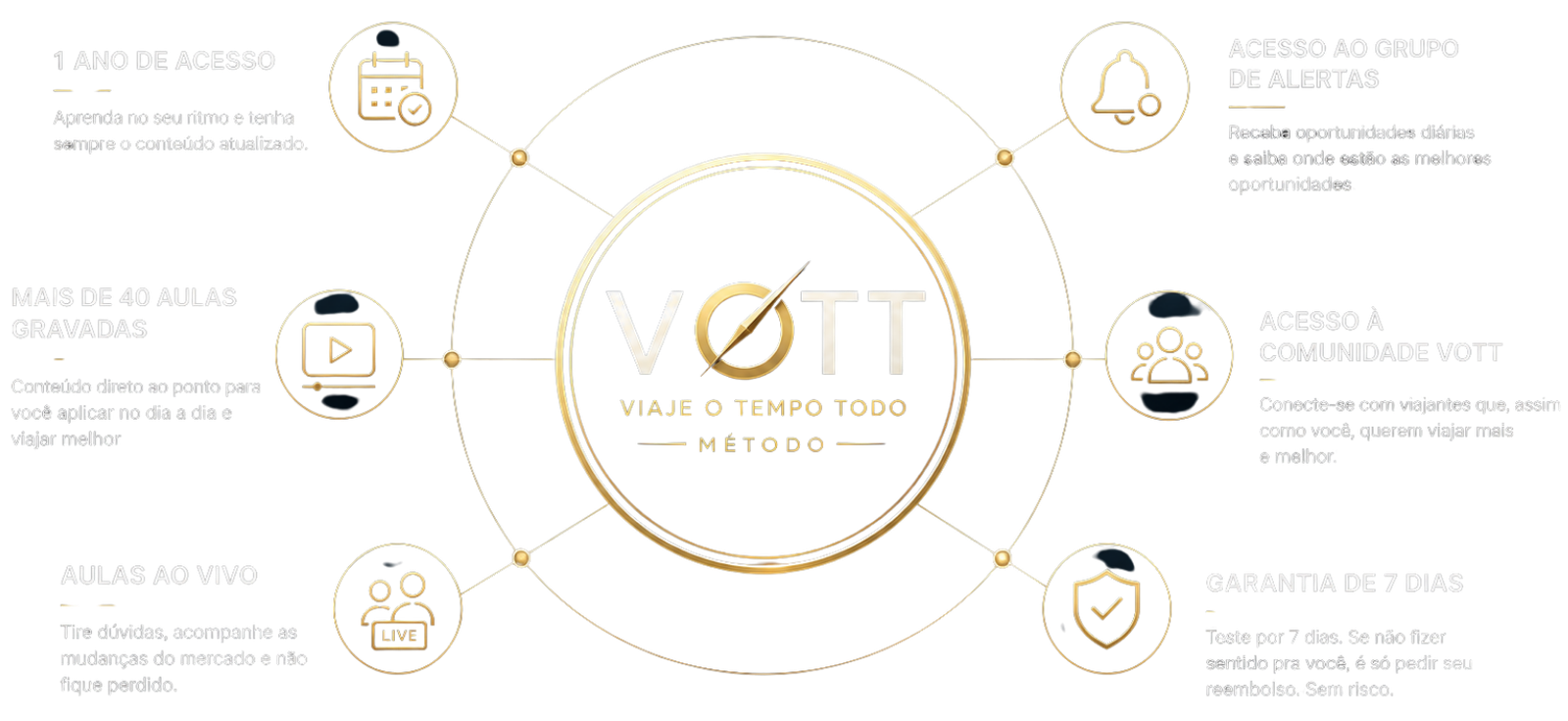 Método VOTT - Luiz Araujo